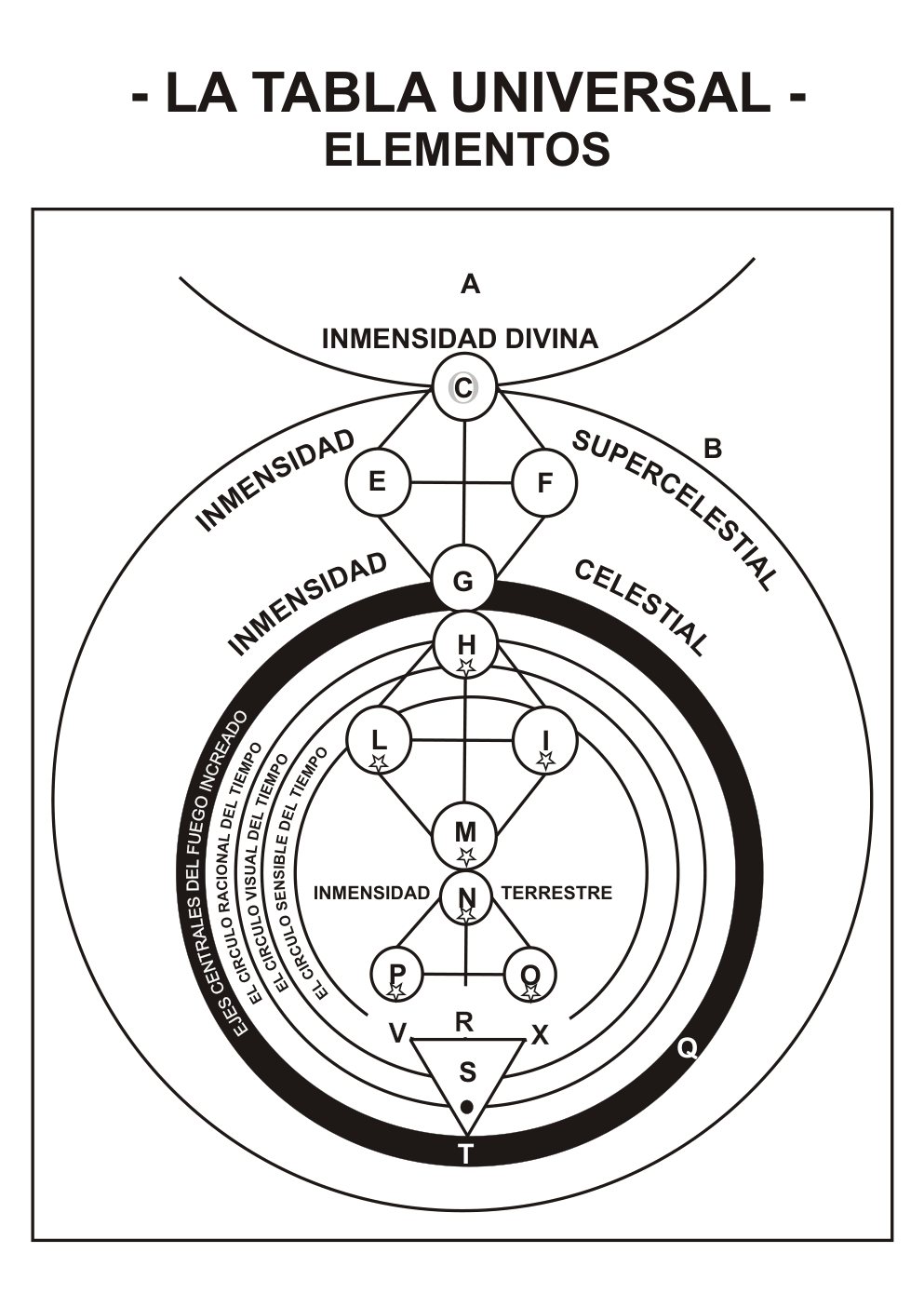 La Tabla Universal — plate 2